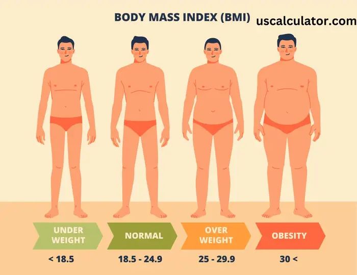 BMI Calculator